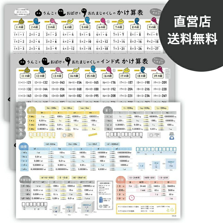 楽天市場 お風呂ポスター 中学 理科 公式まとめ 一覧表 サイズ 60 42cm 防水 日本製 ノートライフ ポスター 学習 お風呂 おふろ ぽすたー プレゼント おすすめ おしゃれ 知育 中学受験 中学理科公式まとめ 日記 お風呂ポスター直営notelife