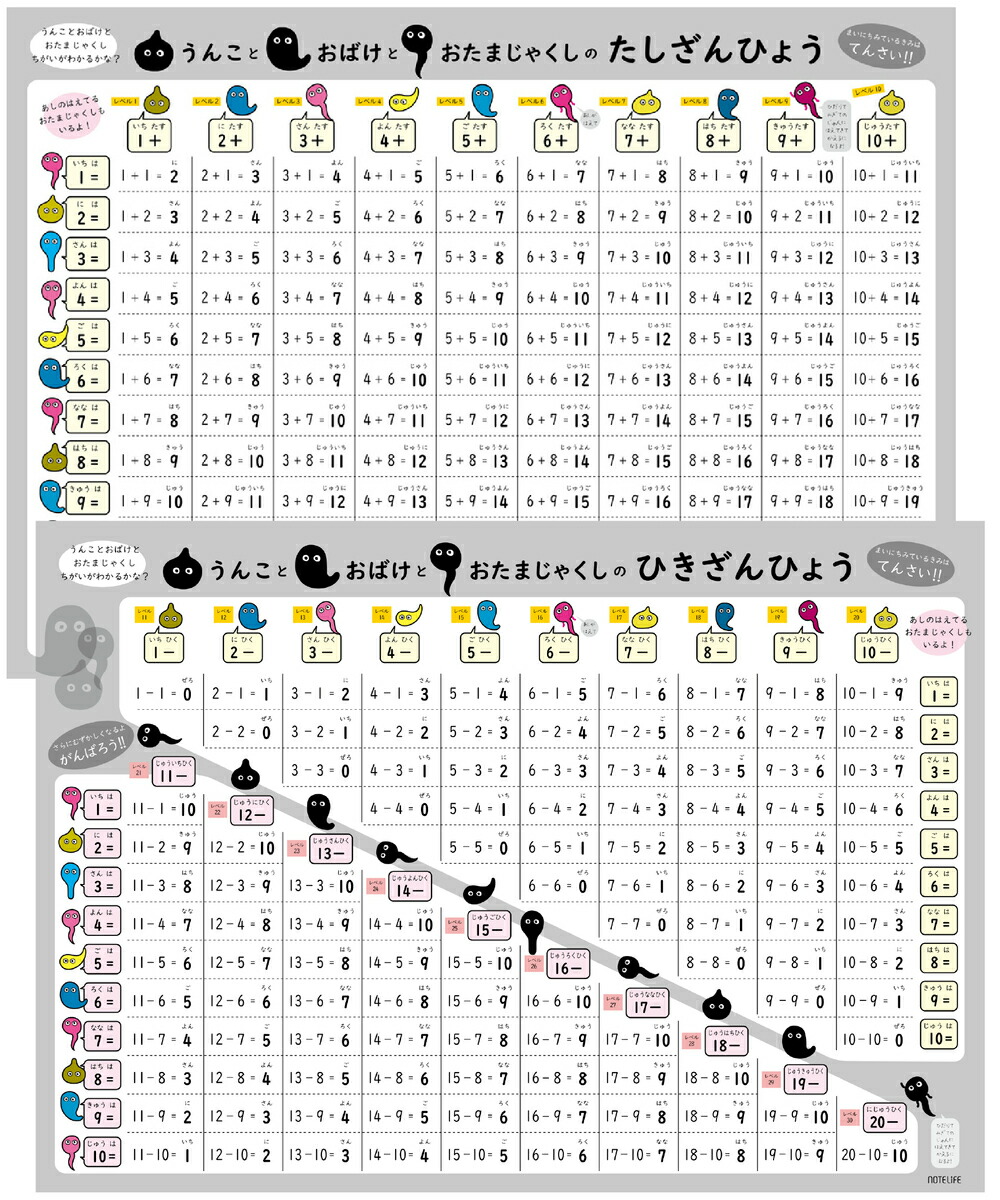 楽天市場 先着クーポン配布中 11日まで お風呂ポスター いぬ ねこ うさぎデザイン たしざん ひきざん セット 学習ポスター たしざん表 A２ 60 42cm 日本製 知育 算数 防水 ポスター 学習 お風呂 おふろ ぽすたー ギフト プレゼント おすすめ おしゃれ 計算