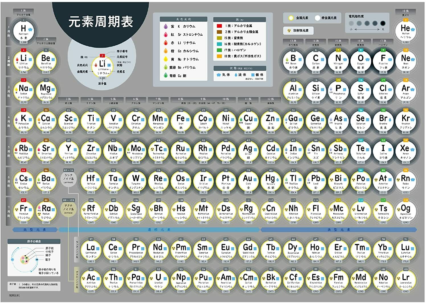 お風呂ポスター 元素周期表 ぽすたー 学習 お風呂 60 42cm ノートライフ 中学理科 ポスター おふろ セット 解説付き 日本製 防水