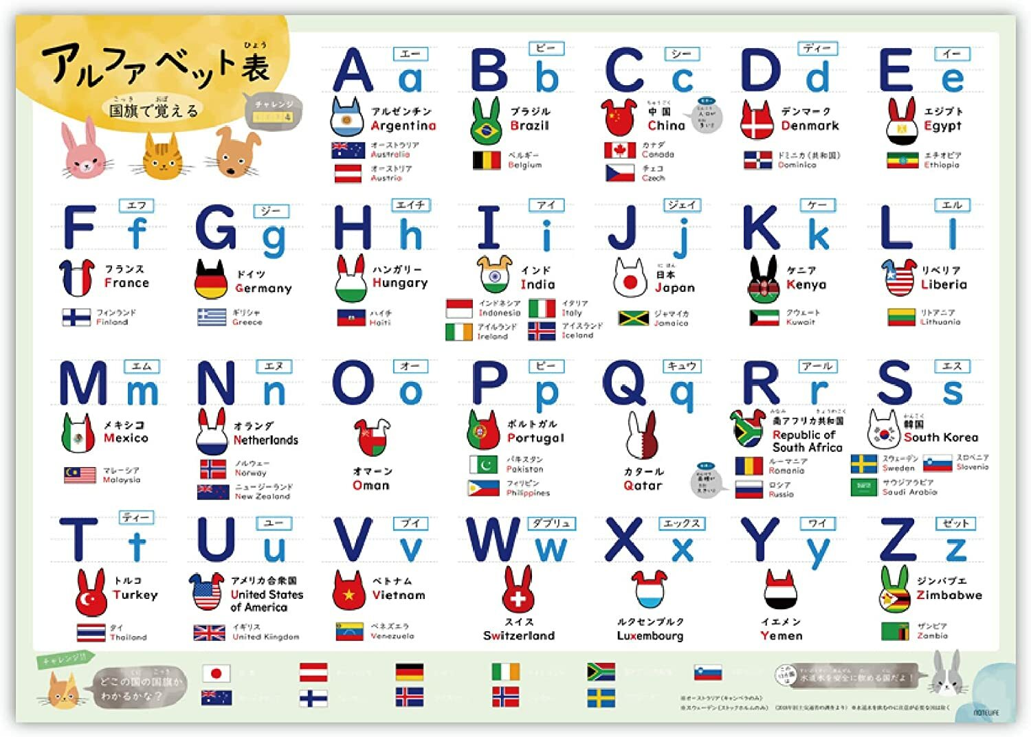 市場 お風呂ポスター 防水 アルファベット表 うさぎデザイン お風呂 いぬ ポスター 60 42cm 日本製 学習 国旗で覚える ねこ