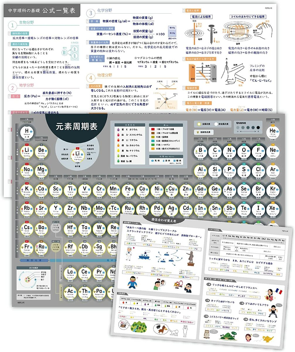 楽天市場 お風呂ポスター 中学 理科 公式まとめ 一覧表 サイズ 60 42cm 防水 日本製 ノートライフ ポスター 学習 お風呂 おふろ ぽすたー プレゼント おすすめ おしゃれ 知育 中学受験 中学理科公式まとめ 日記 お風呂ポスター直営notelife