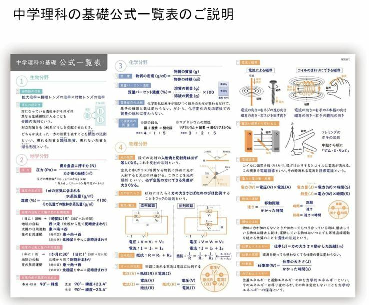算数 A２ 防水 おふろ お風呂 ポスター 見やすくてわかりやすい 学習 ぽすたー 計算 60 42cm
