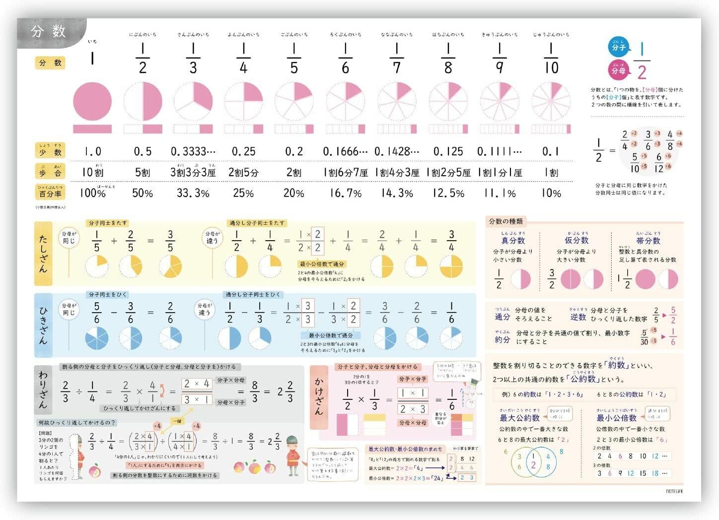 楽天市場 お風呂ポスター 中学 理科 公式まとめ 一覧表 サイズ 60 42cm 防水 日本製 ノートライフ ポスター 学習 お風呂 おふろ ぽすたー プレゼント おすすめ おしゃれ 知育 中学受験 中学理科公式まとめ 日記 お風呂ポスター直営notelife