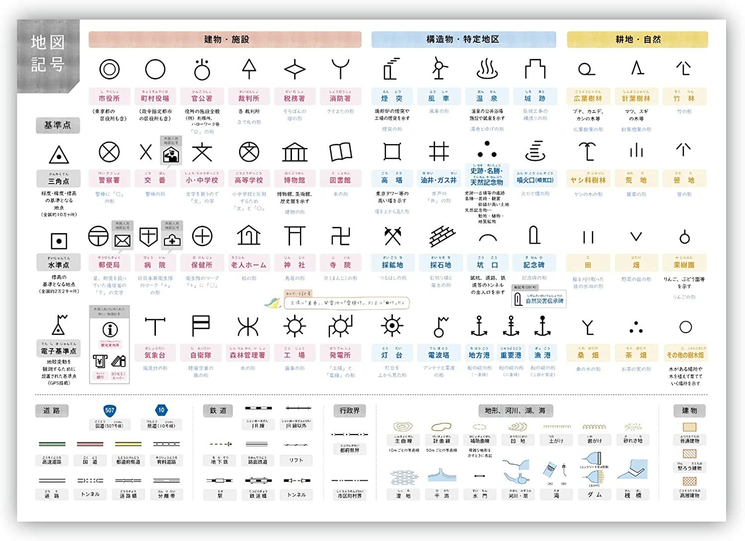 地図記号 お風呂ポスター 防水 中学受験 横59cm 縦42cm 外国人向け地図記号も掲載 ポスター サイズ ノートライフ 学習ポスター 一覧表 形の由来 お風呂 日本製 学習