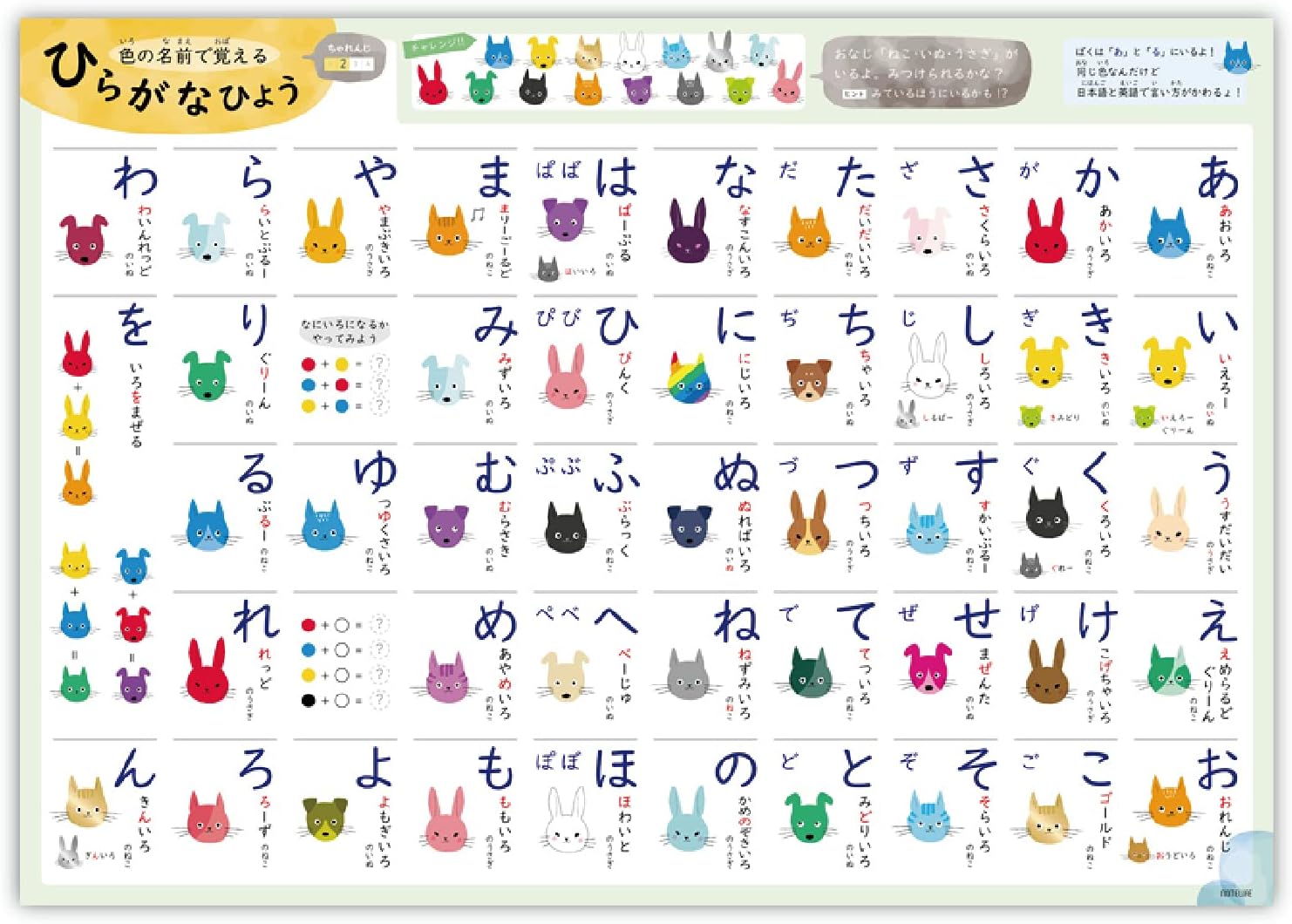 お風呂ポスター 【 あいうえお表 ひらがな A2サイズ (60×42cm) いぬ ねこ うさぎの色で覚える】 ノートライフ 日本製 A3ポスターおまけ付き すうじ表 ポスター 学習 お風呂 おすすめ かわいい 赤ちゃん おもちゃ 1歳画像