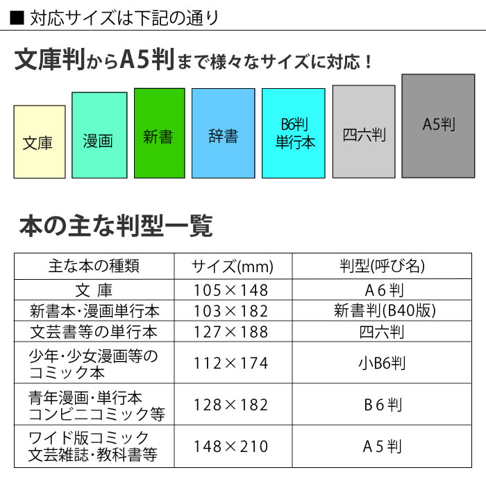 望ましい 統計的 ピカリング コミック 単行本 サイズ Shiroimine Jp