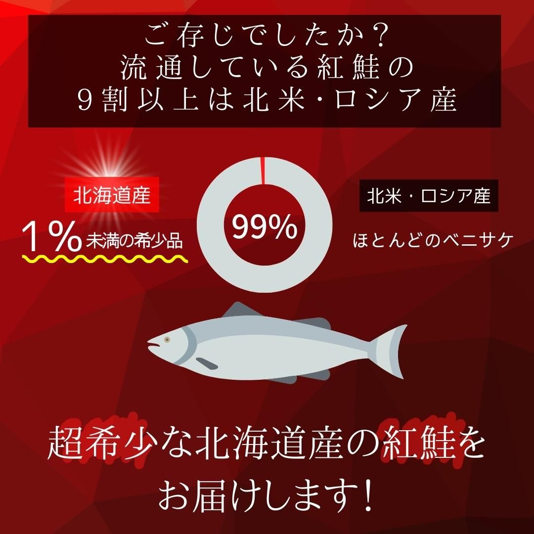 当店一番人気 北海道産 沖獲り紅鮭 一尾 約２．5kg 鮭 サケ さけ サーモン 天然 紅サケ 紅さけ お取り寄せ お土産 お返し ギフト 贈答 魚  内祝 法要 法事 出産祝い 結婚 お祝 誕生日 長寿 金婚式 銀婚式 還暦 古稀 贅沢 人気セット