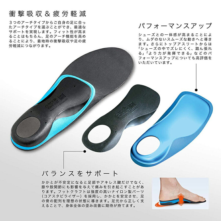 【楽天市場】ザムスト Footcraft STANDARD（機能性インソール）インソール zamst 足底 足裏 土踏まず 踵 かかと 対策