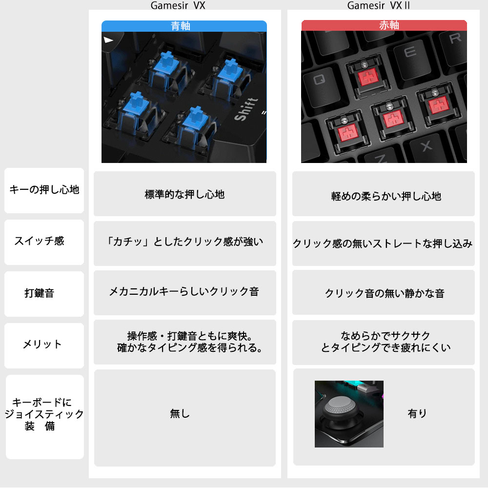 爆安プライス 500円クーポン あす楽 フォートナイト Switch キーボード マウス ゲーミング ワイヤレスキーボード Gamesir Vx ゲーミングキーパッド スイッチ 青軸 キーボード マウス Ps4 Ps3 Switch Switch Lite Xbox One Pc対応 ゲーム機用 日本語説明書 日本語版