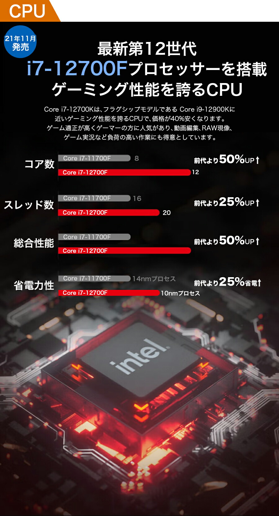 【楽天市場】デスクトップpc ゲーミングpc 新品 初期設定済み GTX1660S Core i712700F メモリ16GB 256SSD