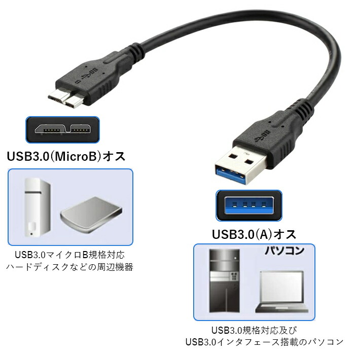 最安価格 USBプリンターケーブル 50cm 延長ケーブル Aメス Bオス 0.5m エプソン キヤノン カラリオ PIXUS インクジェット  レーザープリンタ対応