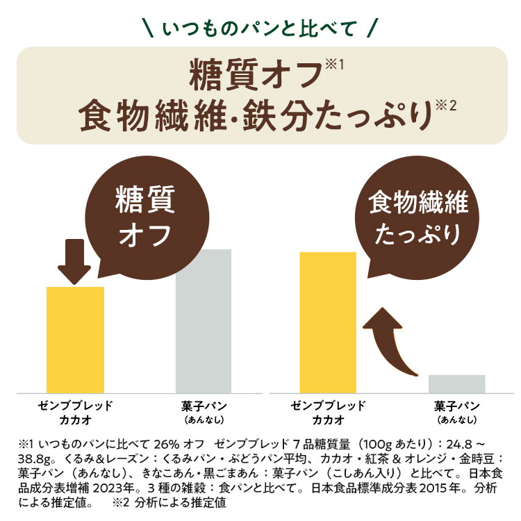 【グルテンフリー パン】ZENB ゼンブ ブレッド 糖質オフ パン 3種9個~ (くるみ&レーズン・カカオ・3種の雑穀) 常温保存 小麦粉不使用 糖質コントロール ダイエット 時 腸活 時の 食物繊維 補給に 置き換え タンパク質 ロングライフパン