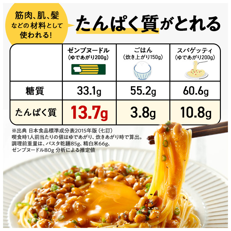 【糖質オフの豆100%麺】ZENB ゼンブ ヌードル 丸麺 8食(2袋)～ 送料無料 パスタ そば ラーメン ｜ 糖質オフ グルテンフリー 糖質コントロール 小麦粉不使用 タンパク質 食物繊維 置き換え 低GI ダイエット時の栄養補給に
