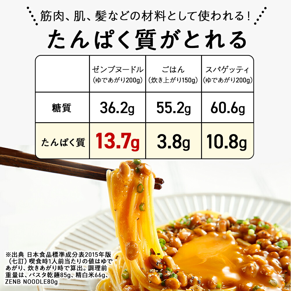 送料無料ZENB丸麺ゼンブヌードル24食(6袋)パスタそばラーメン｜糖質オフグルテンフリー糖質制限糖質コントロール小麦粉不使用たんぱく質食物繊維低GIコレステロールゼロ鉄分置き換えダイエット時の栄養補給に黄えんどう豆100%