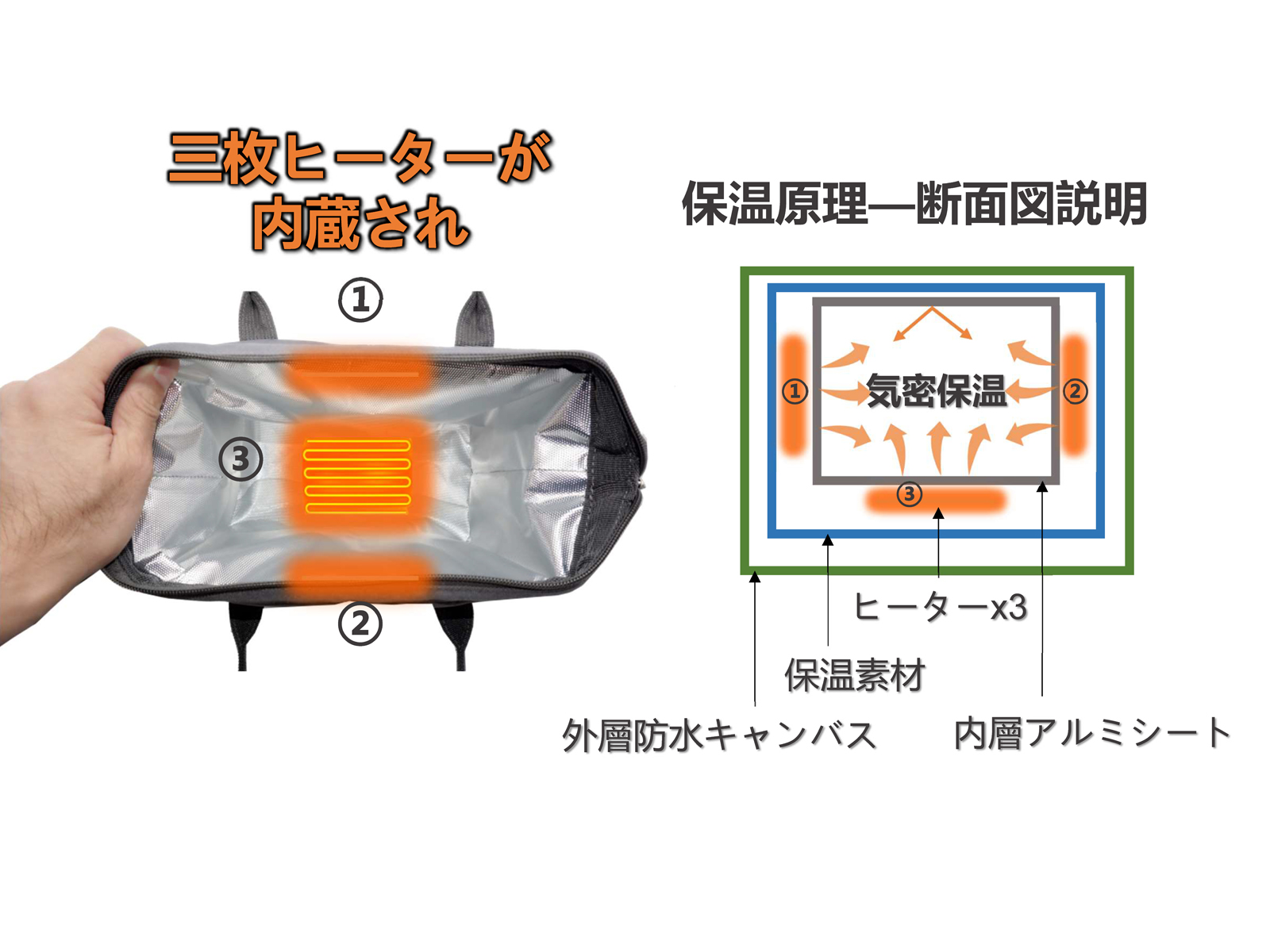 楽天市場 送料無料 保温バッグ Usbヒーター内蔵 電熱バッグ ランチバッグ 保温バッグ 大容量 通勤 通学 Zenct 食品収納 お弁当 弁当箱 保温 保冷 ショルダーベルト付き 2way 防水 男女兼用 Ct095 Zenctダイレクト楽天市場店