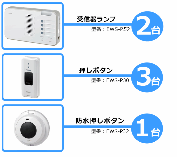 国内在庫 4か所呼び出し 2か所受信セット 受信機2台 送信機3台 防水型送信機1台 ELPAワイヤレスチャイム受信器ランプ EWS-P52 2台 押しボタン  EWS-P30 3台 防水押しボタン送信機 EWS-P32 1台セット www.dexion.com.au