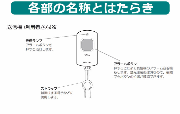 即納！最大半額！ よべーる150 マルチ受信機 送信機45個セット fucoa.cl