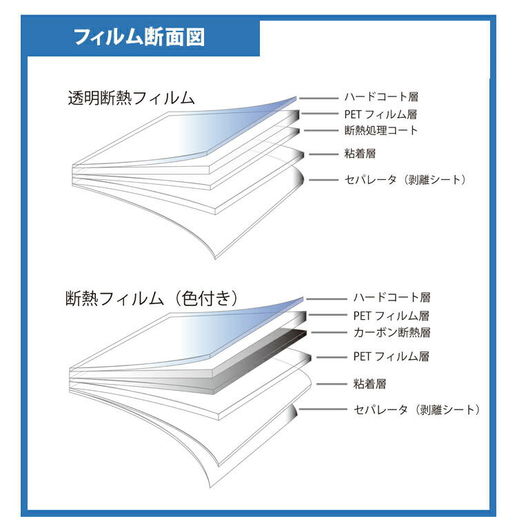 切捨てる済み鉄道車両プラスティックフィルム トヨタ Toyota アルファード 5乗自動車口 ミニバン Nh10w 専用 断熱手合い 並大抵まで 車 車用 カー用品位 カーフィルム カット済み フィルム 膜 リヤー設定 リアーセット 烟 鏡鑑 しろがね色 断熱 楽観論 10取り合わせ 後期