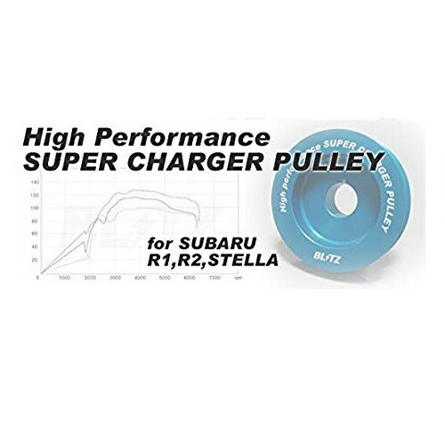 吸気系パーツ Sbc スーパーチャージャープーリーキット High Blitz Types 製品コード R1 R2 ステラ スバル 即発送可能 Www Rrj Mu