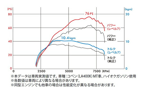 D Sport Dスポーツ Kf Vet用サブコン Pivotコラボモデル パワードライブ Pdx D1 561 E240 Breathefreely Org Uk