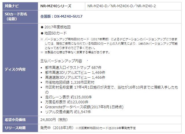 高品質の激安 4902901833564 2017年カーナビ地図更新ソフトdx Mz40 Su17 三菱電機mz40系用 車用品 Dx Mz40 Su17