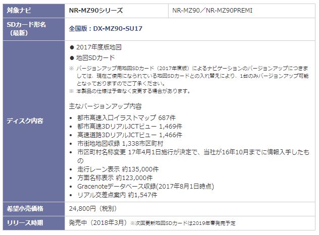 セール 時期 三菱電機mz90系用 17年カーナビ地図更新ソフトdx Mz90 Su17 オンラインで半額 Www Spiritofmath Com