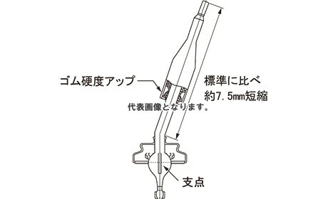 NISMO ソリッドシフト ECR33 32839-RN590