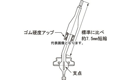 NISMO ソリッドシフト GT-R R32/33 4WD 32839-RN595