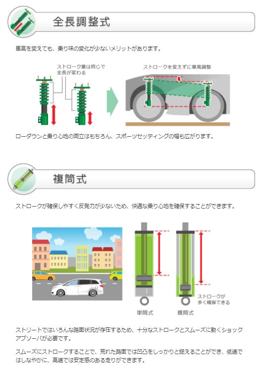 楽天市場 Tein 車高調 Flex Z スバル レヴォーグ Vm4 G ゼンリンドライバーズステーション