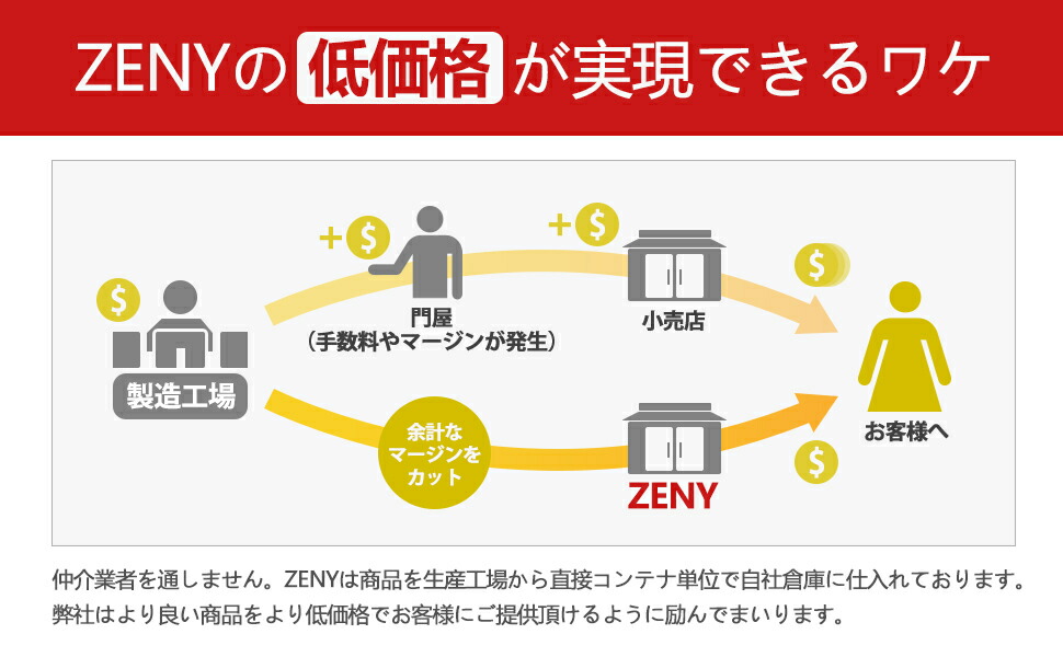 ペットサークルペットフェンスサークルケージ多用途30インチ折り畳み式旅行キャンプ8パネルエクササイズ庭フェンス30