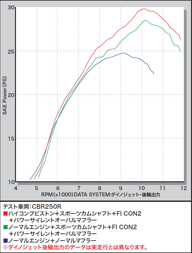 CBR250R（MC41） スポーツカムシャフト SP武川（TAKEGAWA） バイク用品