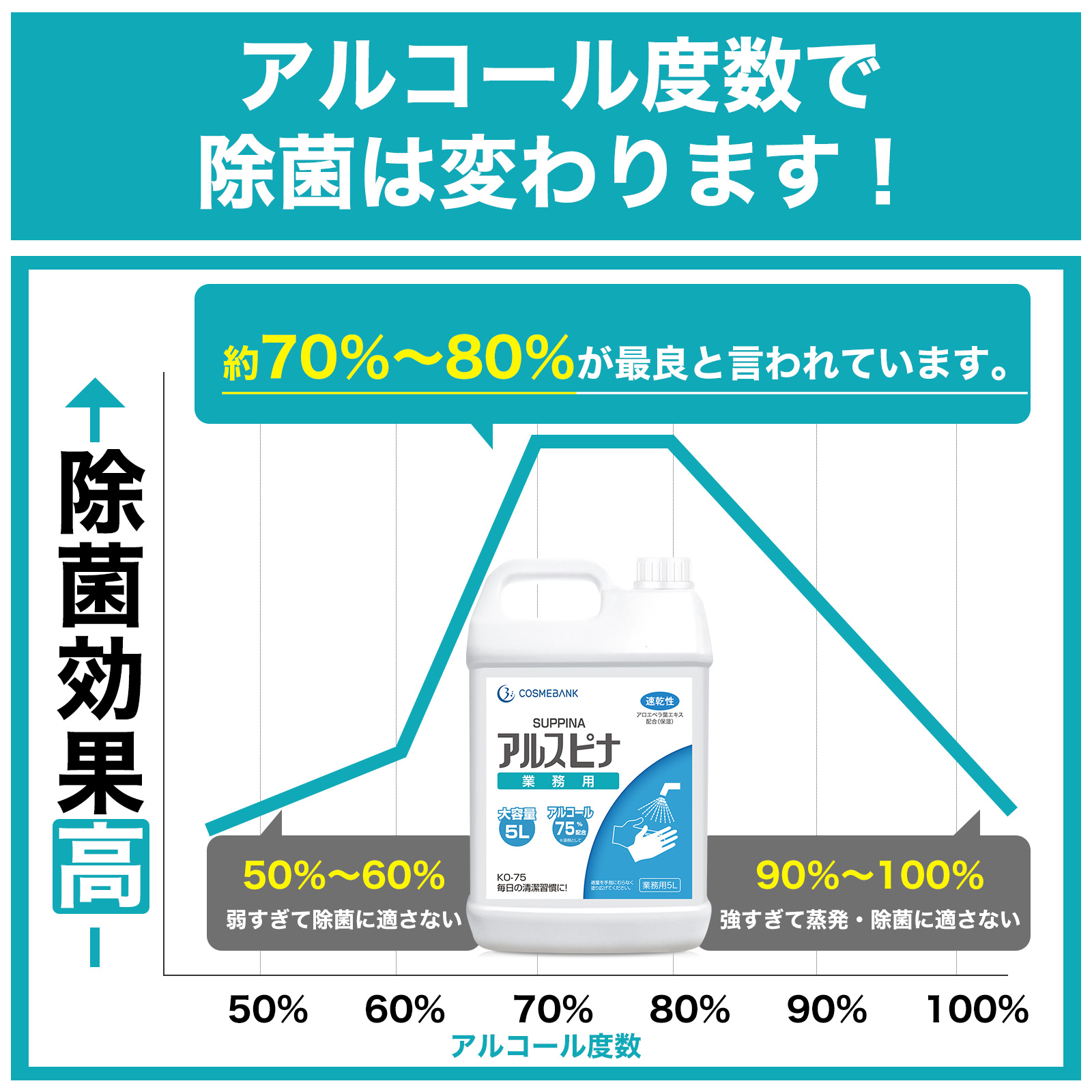 バーゲンで アルコール消毒液 高濃度75％ エタノール消毒液 除菌 業務用 ディスペンサー スタンド ホルダー 携帯 詰め替え 5リットル アルコール  70パーセント以上 ボトル 自動 噴霧器 ギフト スプレー 手指消毒 消毒用 高濃度 抗菌 滅菌 除菌水 除菌液 fucoa.cl