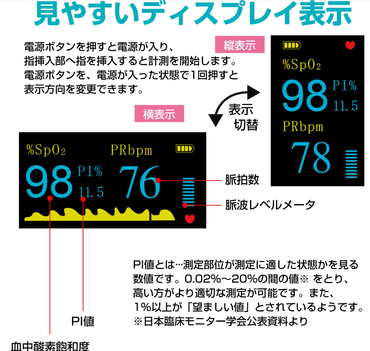 楽天市場 お中元 暑中お見舞いに 楽天2位 おばあちゃんでも簡単操作 オキシメーター 2個セット 大人気 21年最新モデル 体調管理 酸素測定 感染対策 血中酸素濃度計 測定器 送料無料 脈拍計 心拍計 指脈拍 指先 酸素濃度計 高性能 日本語 3r Store
