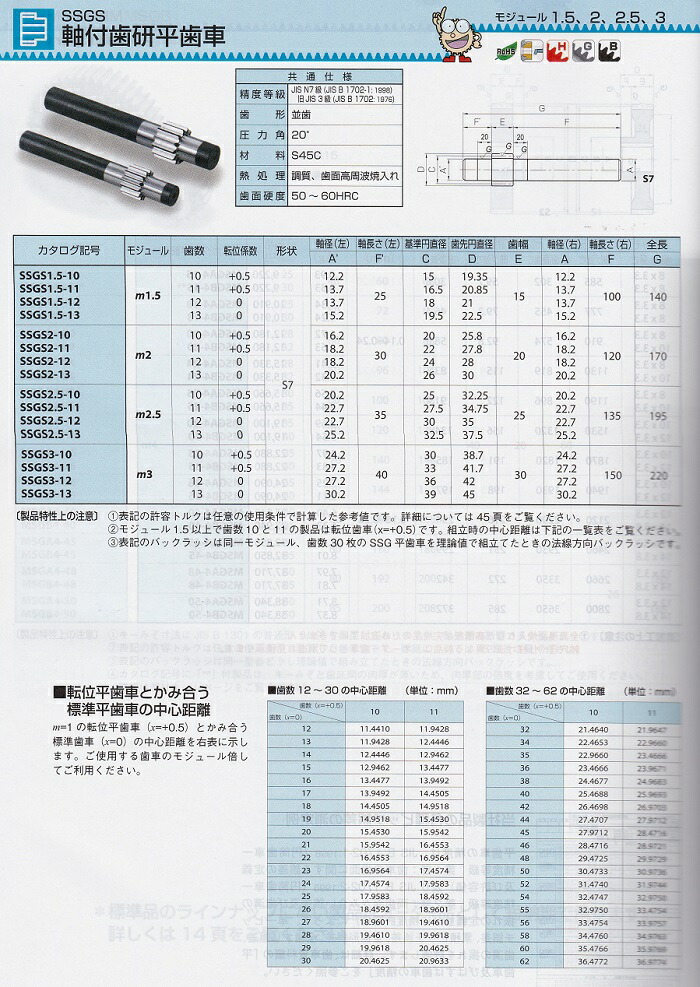 KG 歯研平歯車 SGRシリーズ SGR1.5S60B-1520 形状B1 モジュール1.5 歯