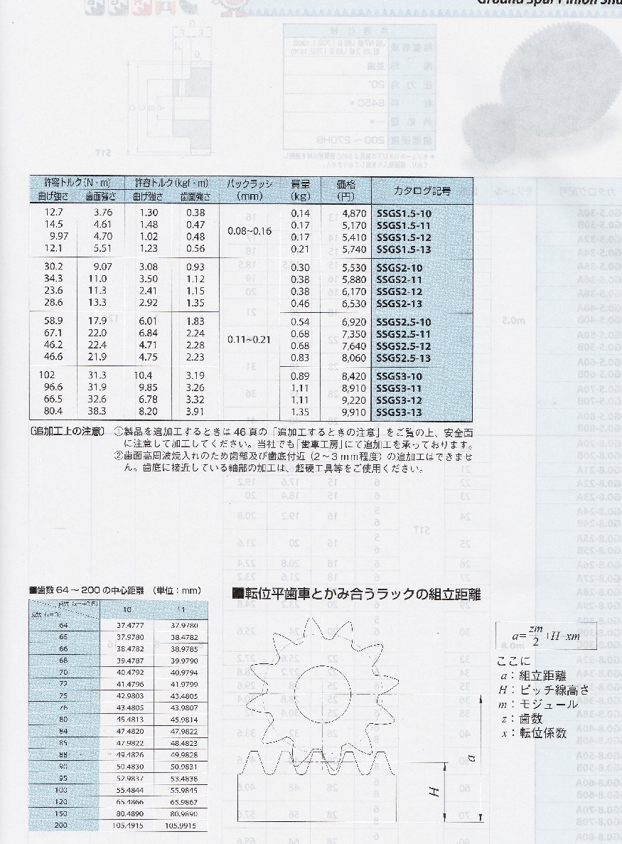 □KHK 歯研平歯車SSG2-25J17 SSG225J17(1265503)[送料別途見積り][法人