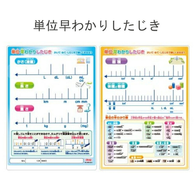 市場 共栄プラスチック 単位早わかりしたじき 学習下敷き２枚セット B5判