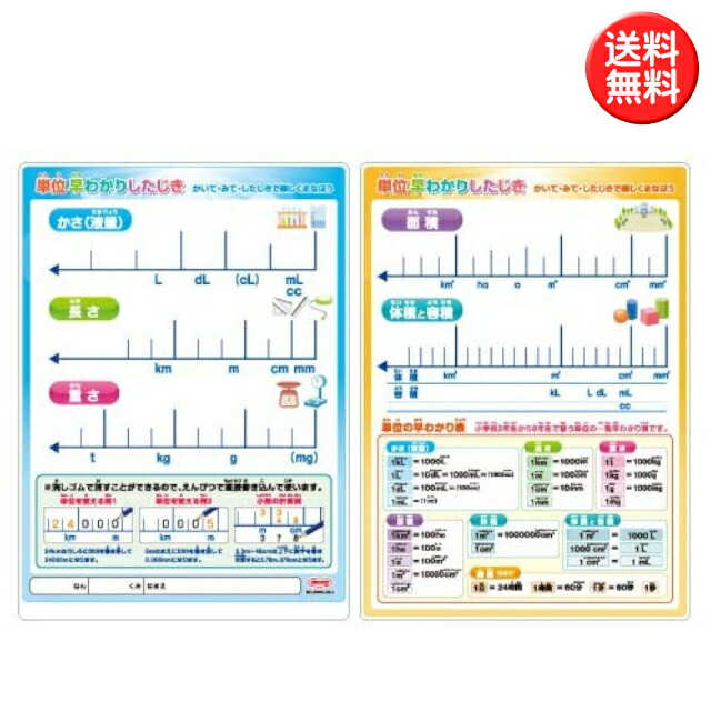 市場 共栄プラスチック 単位早わかり下敷